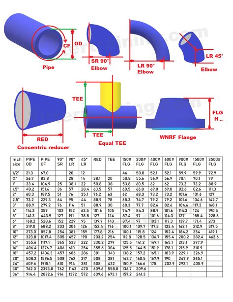 pipe fitting sizes chart